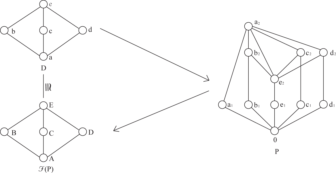 Fig. 3 
The figure in Example 4.4
