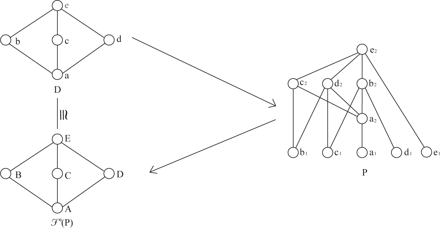 Fig. 4 
The figure in Example 4.8
