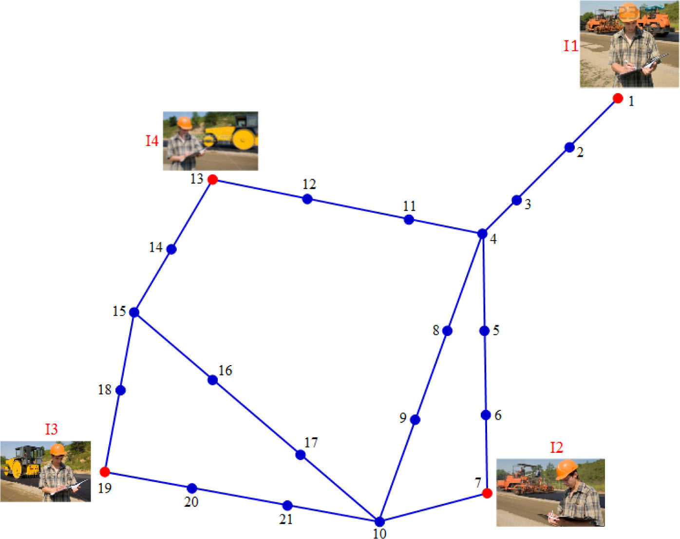 Fig. 1 
Urban road network patrolled by road inspectors I1, I2, I3, and I4.
