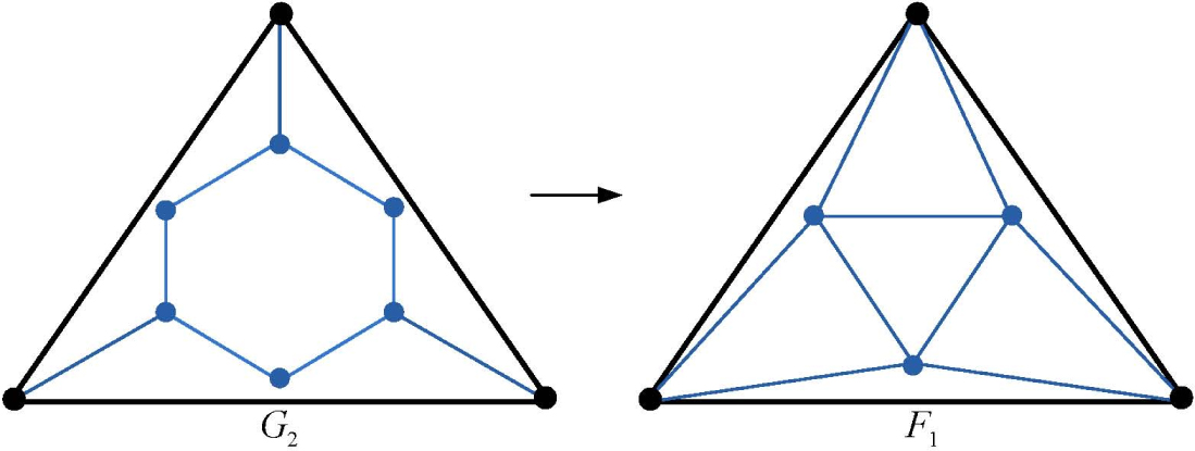 Figure 2 
The transformation from G2 to F1.
