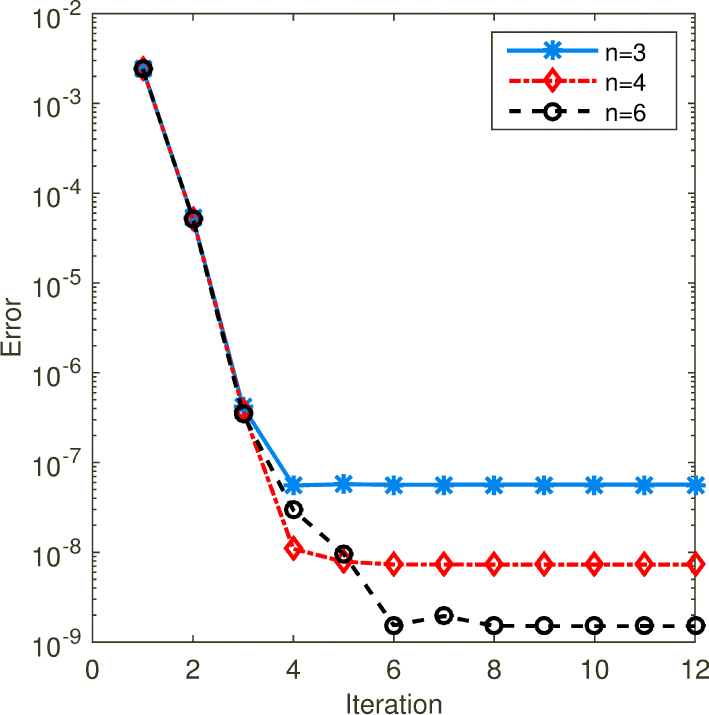Fig. 5 Convergence behavior of parareal algorithm with 3, 4 and 6 Radau IIa nodes