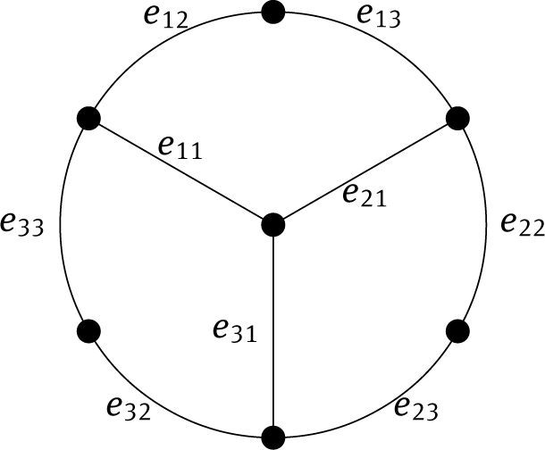 Figure 1 The graph 𝓙2,3