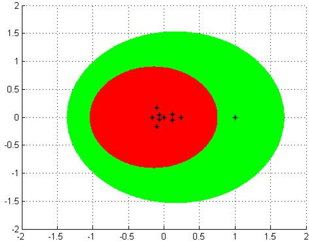 Fig. 2 (ΓstoLα(1)(A) ⋂ ΓstoLα(2)(A) ⋂ ΓstoLα(3)(A)) ⊂ Γ