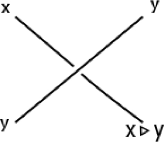Fig. 1 The coloring of a regular crossing with one operation