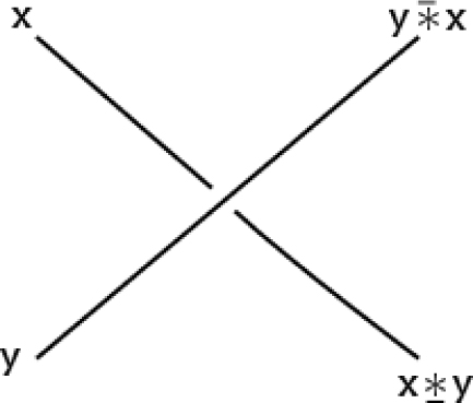 Fig. 3 The coloring of a regular crossing with two operations