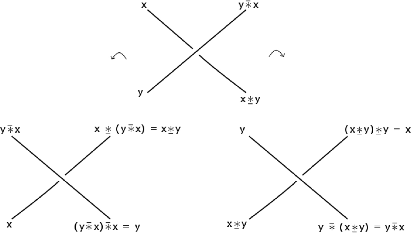 Fig. 6 Rotated coloring crossing