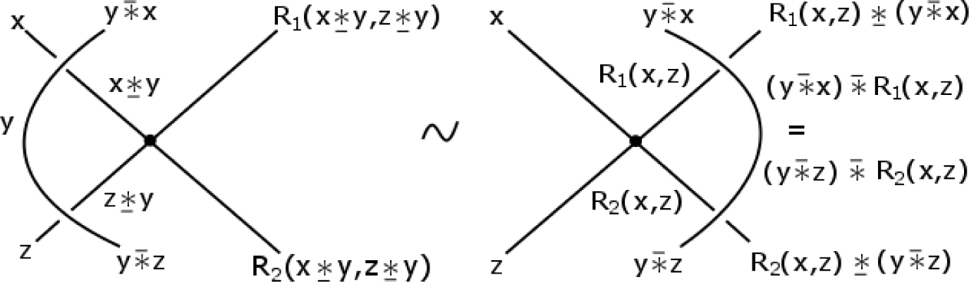 Fig. 10 Reidemeister move RIVb
