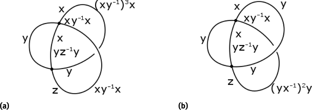 Fig. 12 The singular knots in Example 4.1(a).
