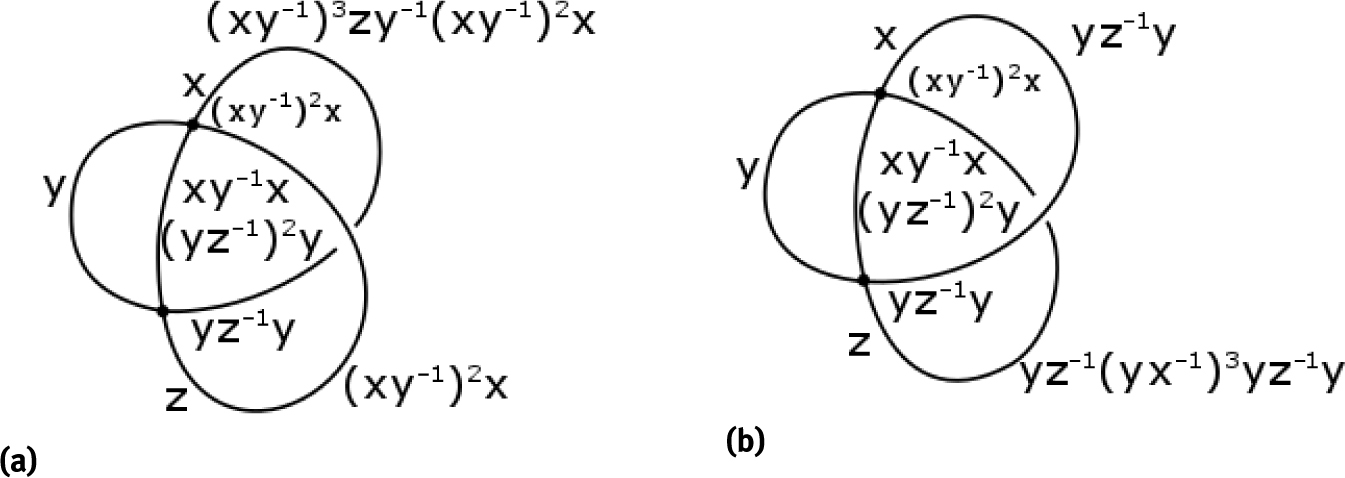 Fig. 13 The singular knots in Example 4.1(b).