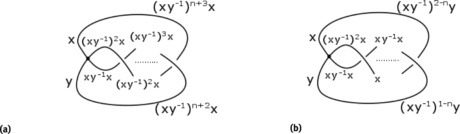 Fig. 15 The singular links in Example 4.3.