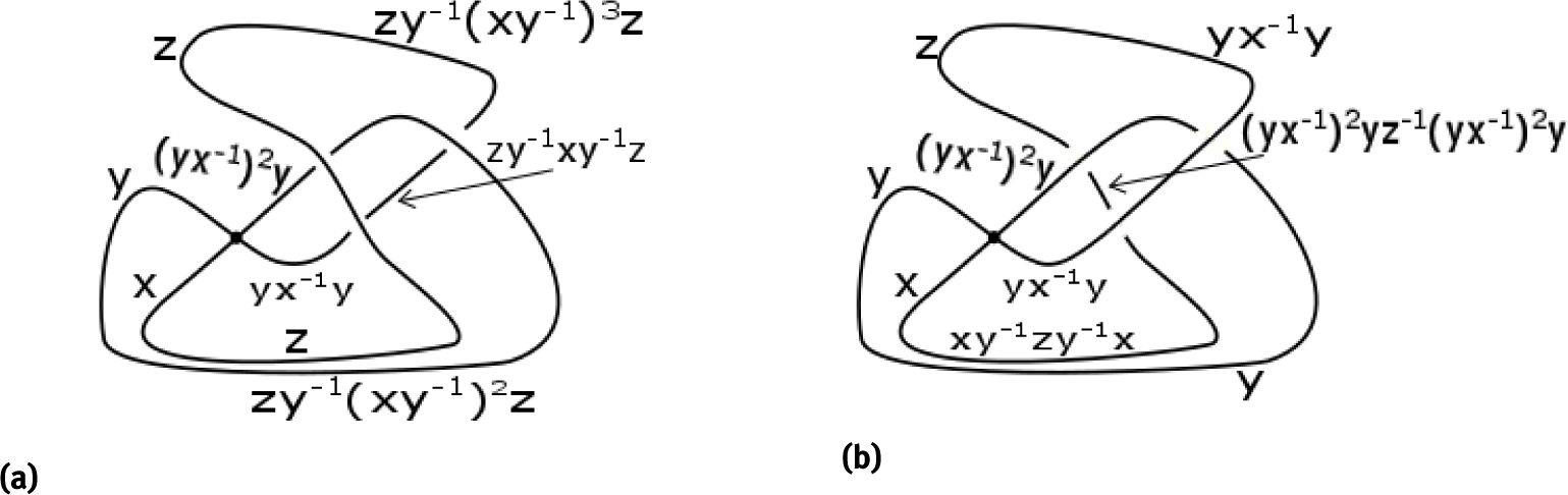 Fig. 16 The singular knots in Example 4.4.