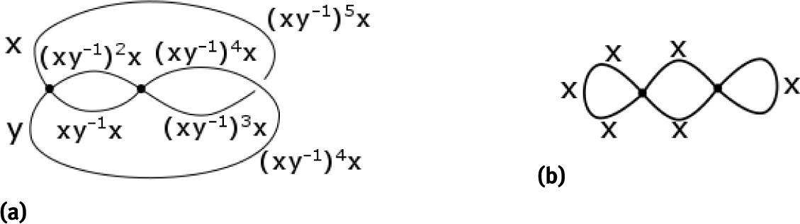 Fig. 17 The singular knots in Example 4.5.