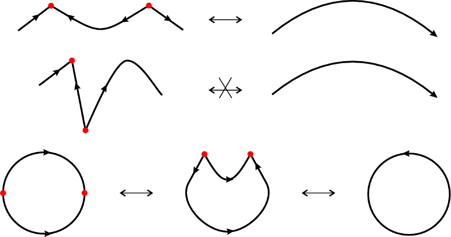 Fig. 1 Simple Disoriented Diagrams and Replacements.