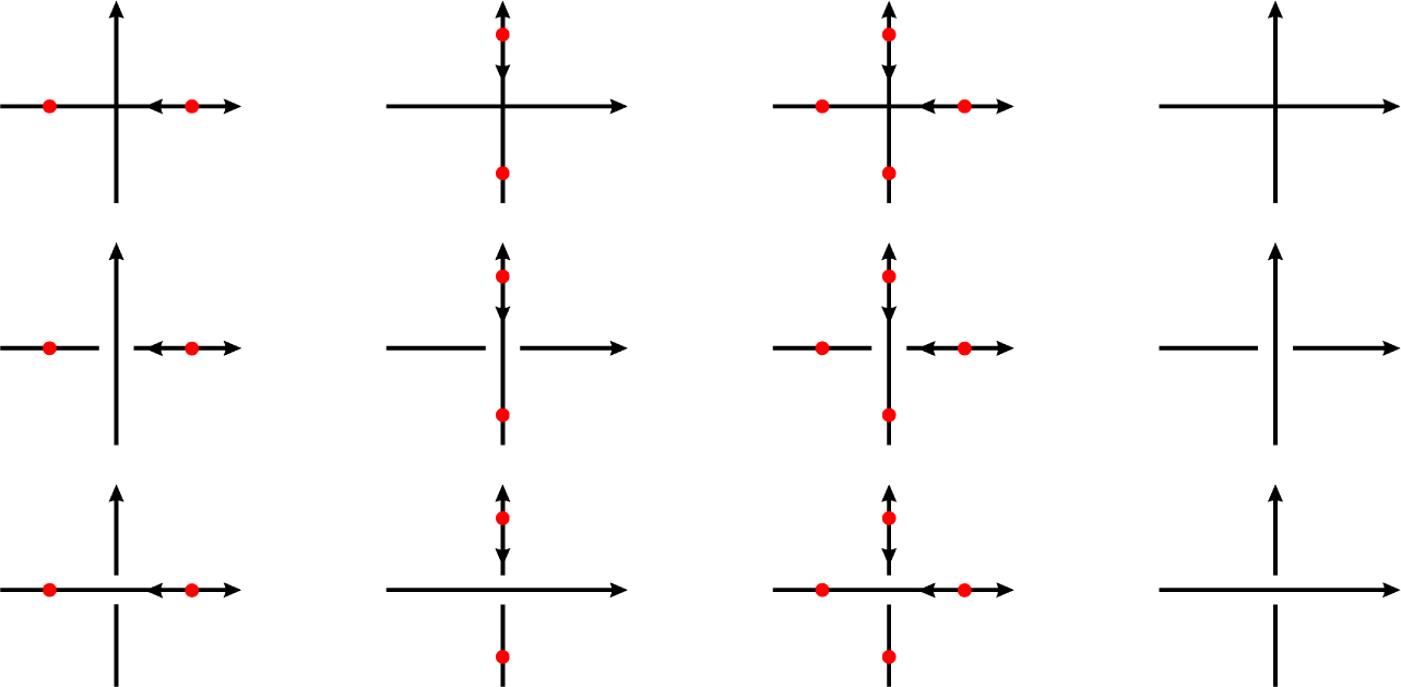 Fig. 2 Disoriented and Oriented Crossings.