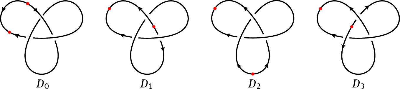 Fig. 3 Disoriented Diagrams of the right-hand trefoil.