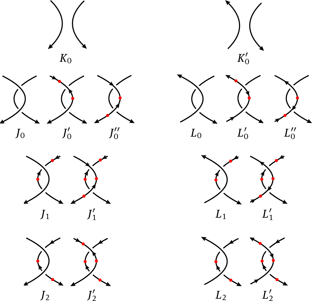 Fig. 5 Second Reidemeister Moves for Disoriented Diagrams.