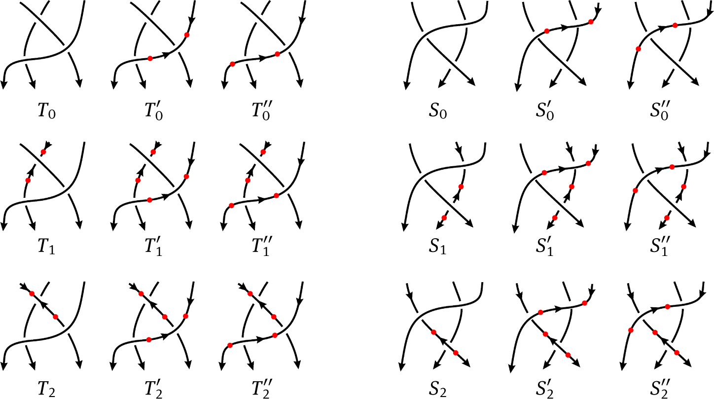Fig. 6 Third Reidemeister Moves for Disoriented Diagrams.
