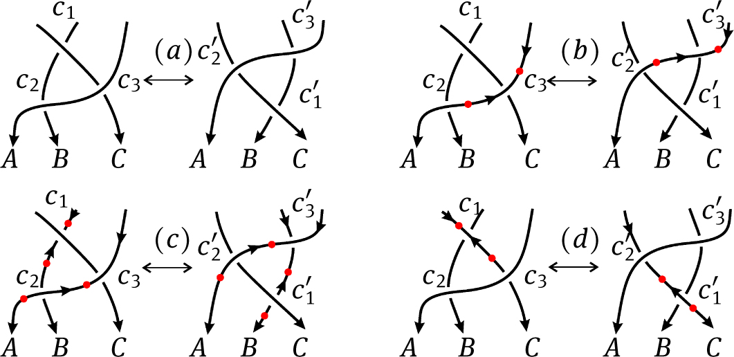 Fig. 8 Some Disoriented Third Reidemeister Moves.