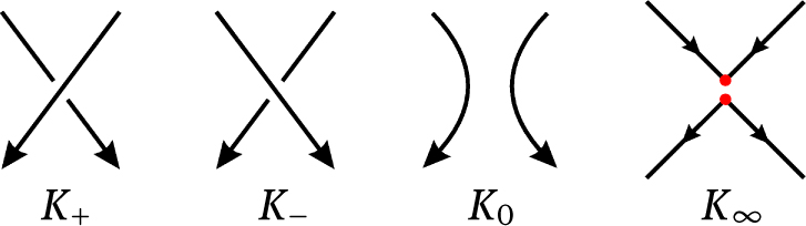 Fig. 11 Crossings and Smoothings.
