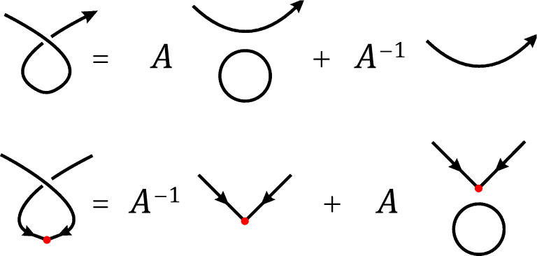 Fig. 12 Oriented and Disoriented First Reidemeister Move.