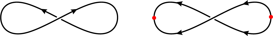 Fig. 13 An Oriented and a Disoriented Unknot Diagram With One Crossing.