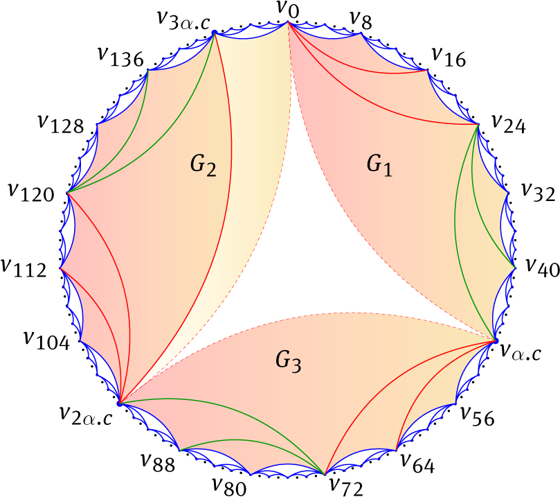 Fig. 5 n = 152, t = 19, r = 3, α = 6, and β = 7.