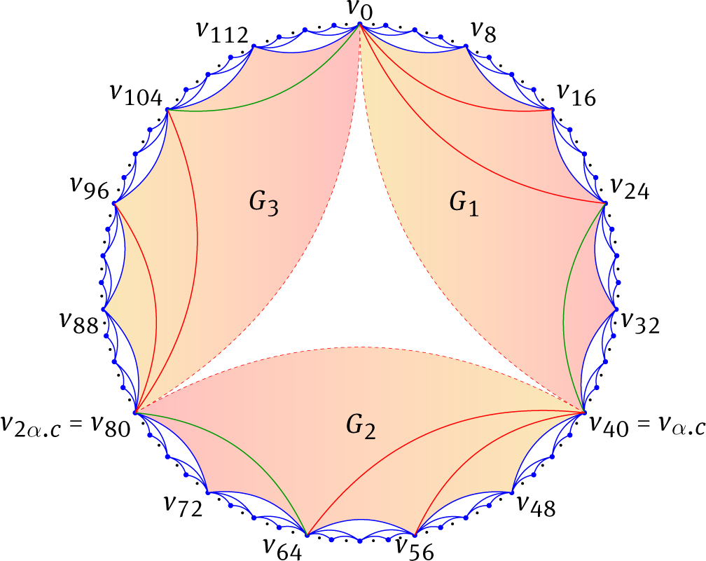 Fig. 6 n = 120, t = 15, r = 3, and α = 5.