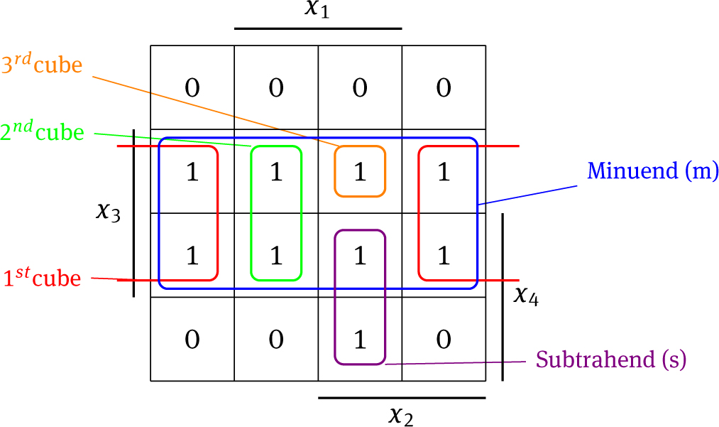 Fig. 1 Example 4.2 in a K-map