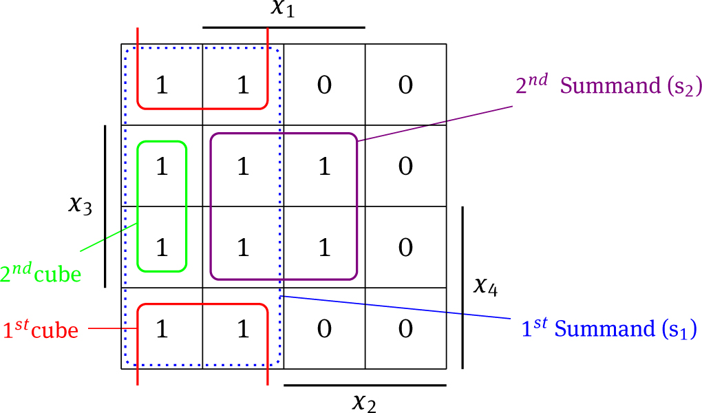 Fig. 2 Example 5.2 in a K-map