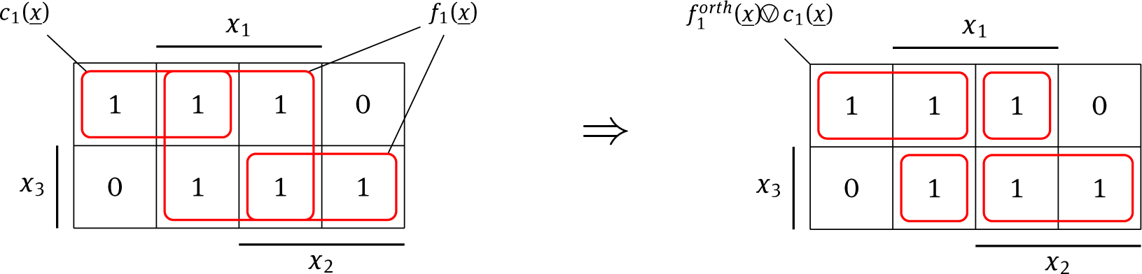 Fig. 3 Before and after the process of orthogonalizing ORing