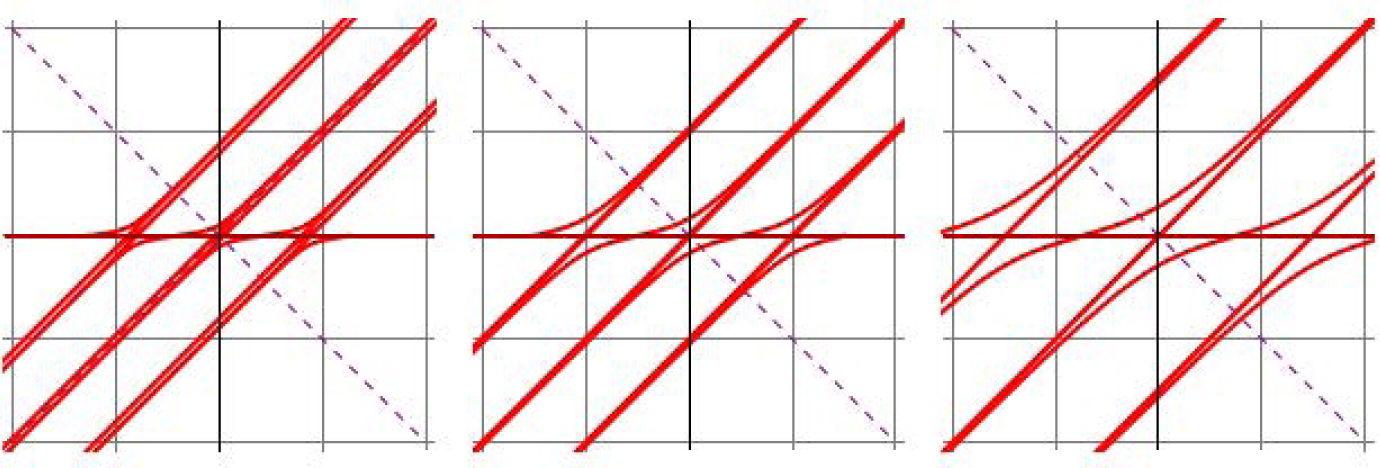 Fig. 8 Timelike elastic curves βδ (δ = 0.5, 1, 1.5).