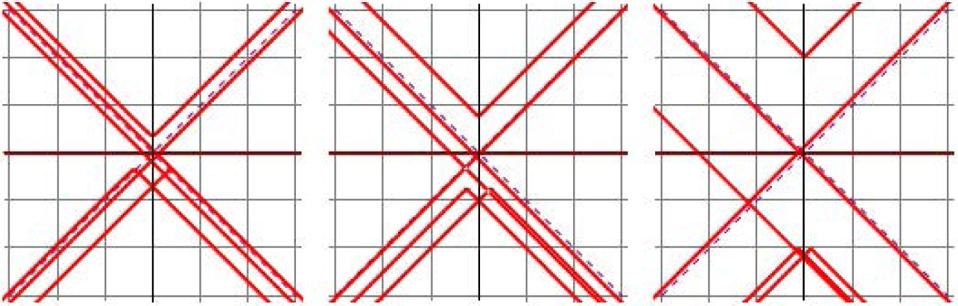 Fig. 10 Timelike elastic curves βτ (τ = 1, 2, 3).