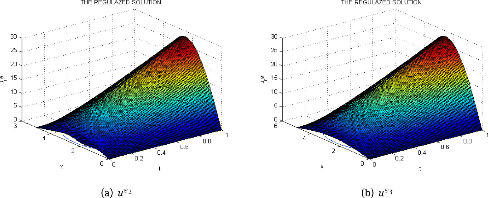 Fig. 2 The regularized solution with ε2 = 10–3 (a) and with ε3 = 10–5 (b)