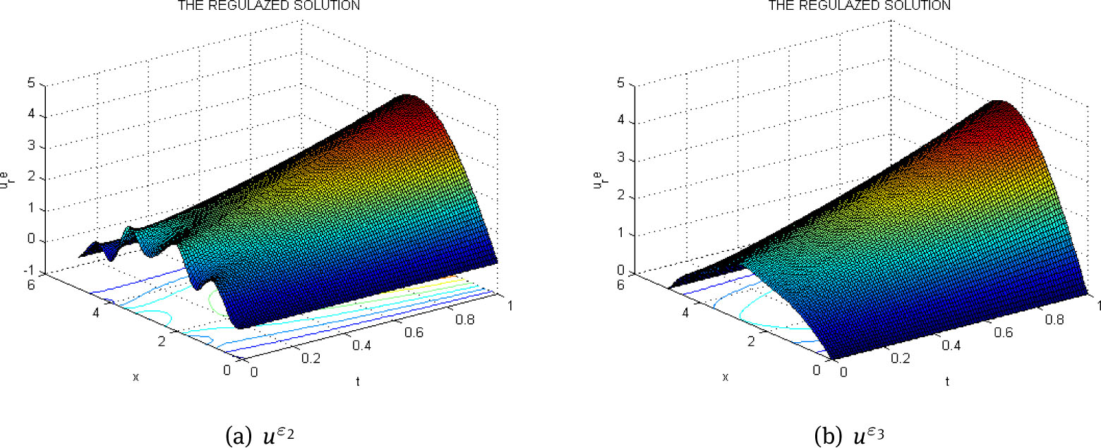 Fig. 5 The regularized solution with ε2 = 10–3 (a) and with ε3 = 10–5 (b)