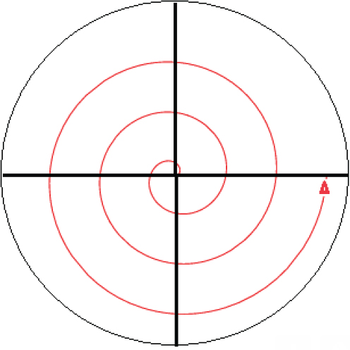  Global phase portrait for case 3 (12)