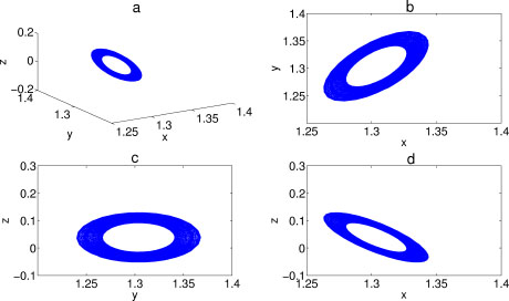 Fig. 6 The phase diagram of system (2.2) with a = 1.5, b = 1.7, m = 0.02 and c = 0.05.