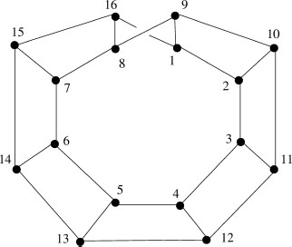 Fig. 1 Möbius ladder M16