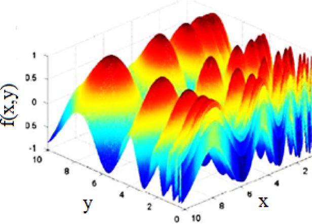 Figure 7 Inverted Vincent function