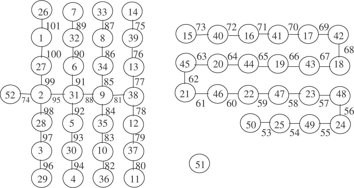 Figure 6 
SEMT forest 
Cb4,72
$\begin{array}{}
\displaystyle
Cb^{2}_{4,7}
\end{array}$ ∪ P22 ∪ K1
