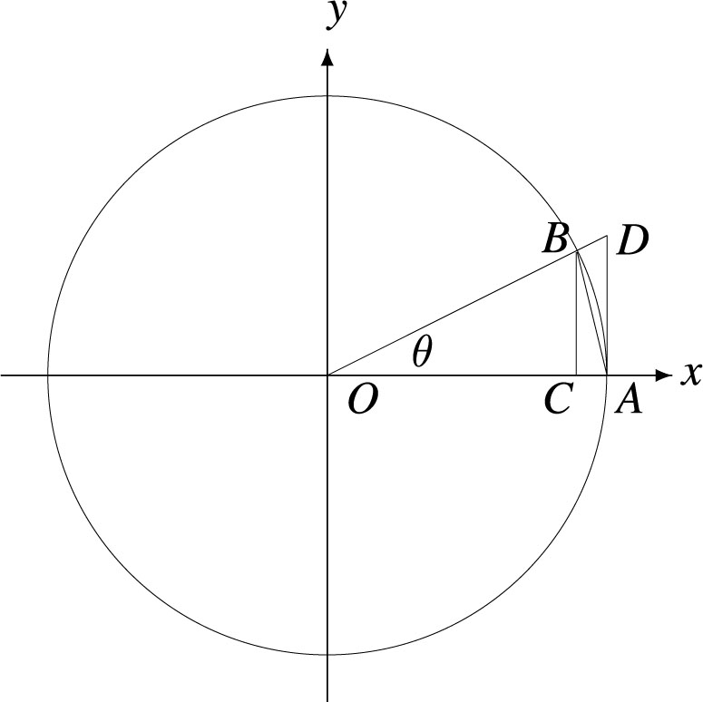 Figure 1 
Comparison of areas and lengths in a unit circle: The areas of △ OAB, sector OAB, and △ OAD equal 
12
$\begin{array}{}
\displaystyle
\frac{1}{2}
\end{array}$ sin θ, 
12
$\begin{array}{}
\displaystyle
\frac{1}{2}
\end{array}$ θ and 
12
$\begin{array}{}
\displaystyle
\frac{1}{2}
\end{array}$ tan θ respectively, hence sin θ = |BC| < θ = |
AB⌢
$\begin{array}{}
\displaystyle
\stackrel{\frown}{AB}
\end{array}$| < tan θ = |AD| for all 0 < θ < π/2. Note that in the case of a unit circle, θ measures exactly the length of the subtending arc 
AB⌢
$\begin{array}{}
\displaystyle
\stackrel{\frown}{AB}
\end{array}$. In general, the angle θ, measured in radians, is defined as the ratio of the length of arc 
AB⌢
$\begin{array}{}
\displaystyle
\stackrel{\frown}{AB}
\end{array}$ to the radius of the arc, a quantity that is dimensionless and independent of the radius of the arc.
