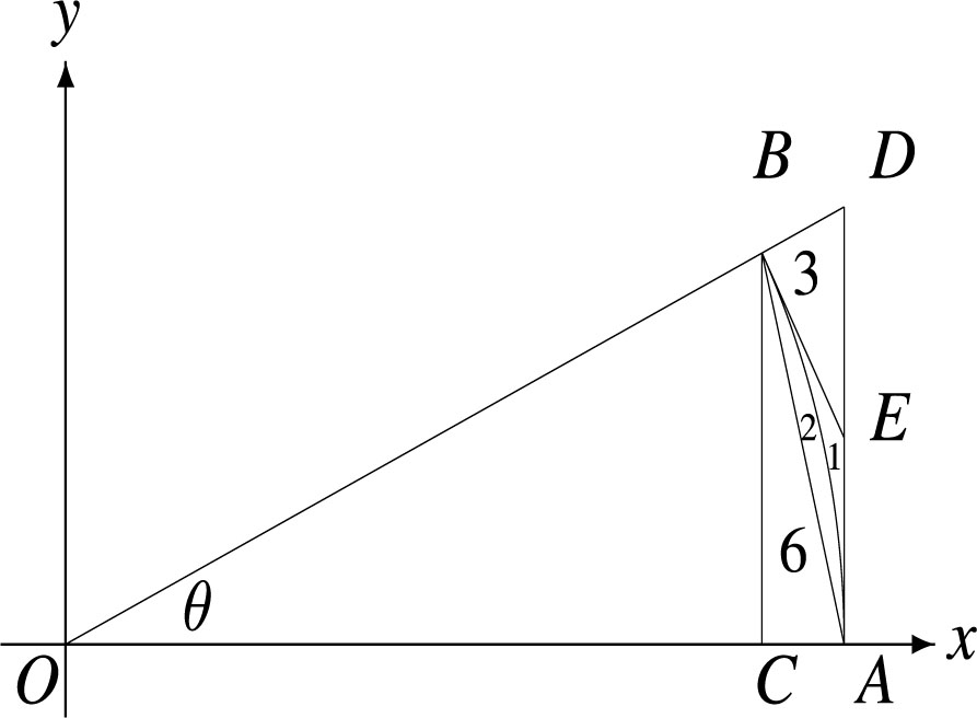 Figure 2 
The approximate 1 : 2 : 3 : 6 ratio for the areas of the four small regions in the trapezoid ACBD separated by AB, arc 
AB⌢
$\begin{array}{}
\displaystyle
\stackrel{\frown}{AB}
\end{array}$, and tangent line BE. The region bounded by 
AB⌢
$\begin{array}{}
\displaystyle
\stackrel{\frown}{AB}
\end{array}$, BE and EA has the smallest area, followed by the region bounded by AB and 
AB⌢
$\begin{array}{}
\displaystyle
\stackrel{\frown}{AB}
\end{array}$, and then △ BED, and then △ ACB.
