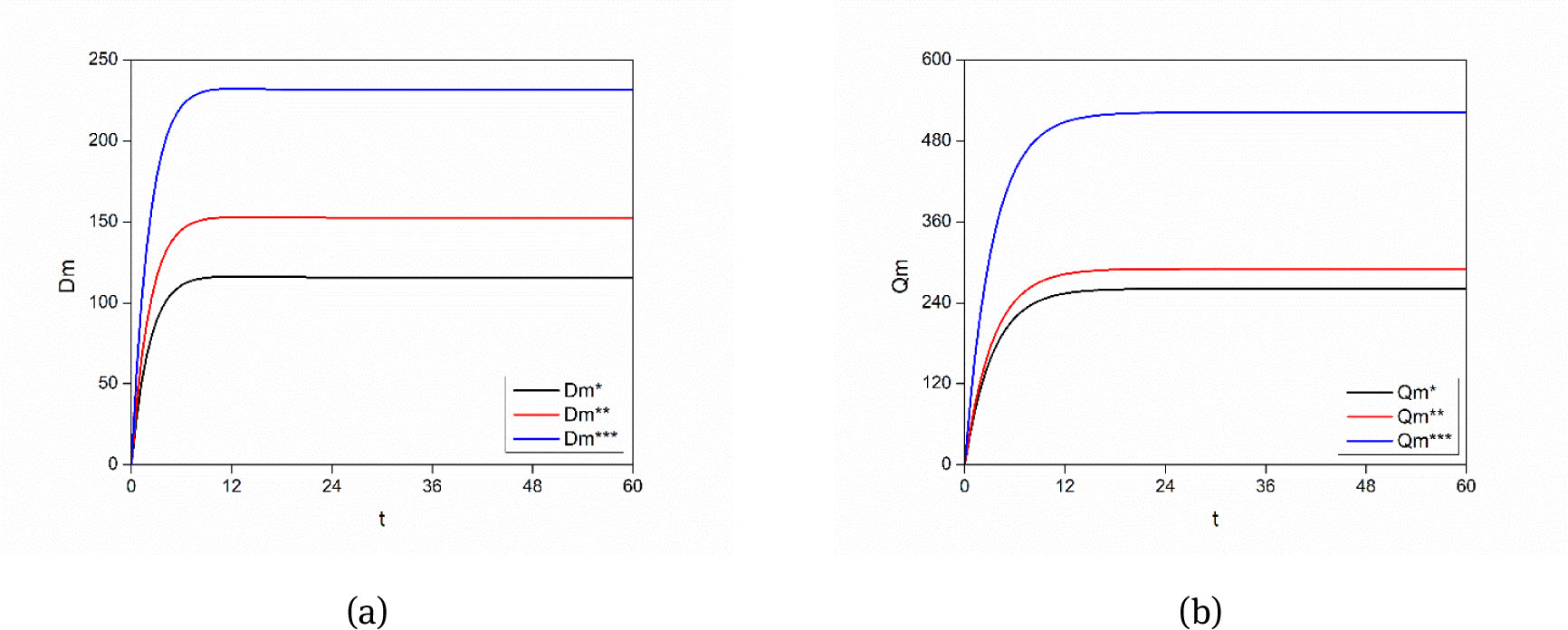 Figure 2 
Change trend of manufacturer’s product green degree and reputation.
