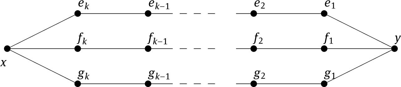 Figure 1 
S(3, k).
