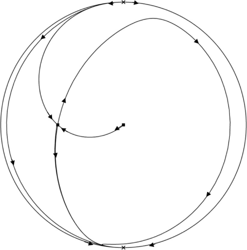 Figure 1 
b > 0; c > 0.
