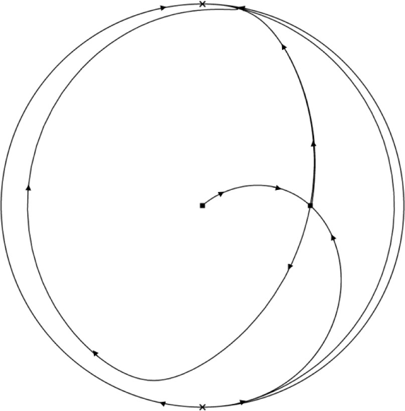 Figure 2 
b > 0; c < 0.
