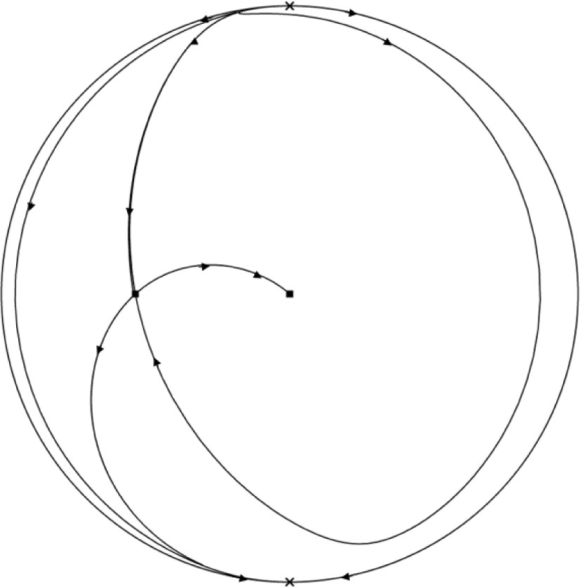 Figure 3 
b < 0; c > 0.
