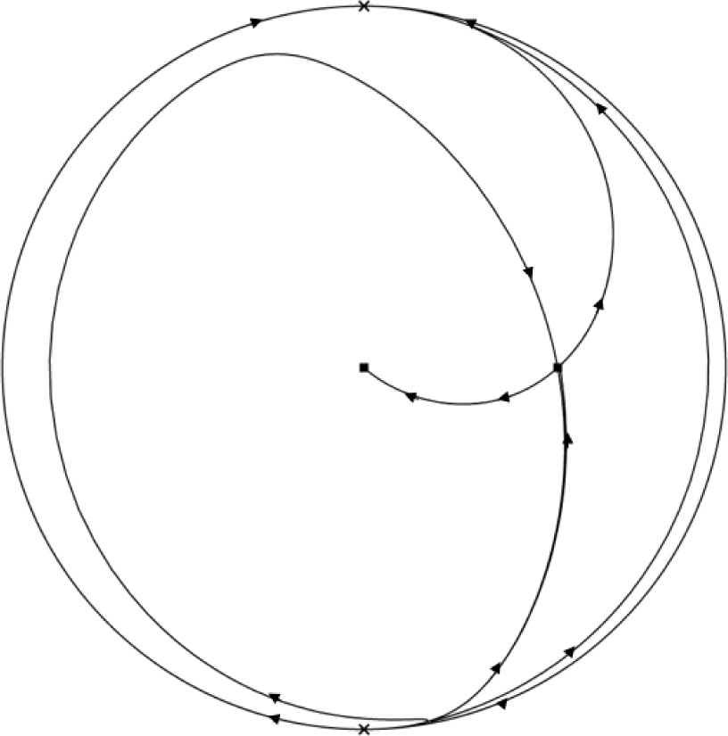 Figure 4 
b < 0; c < 0.
