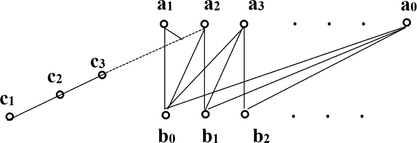 Figure 1 
A set which is SI-open is not weakly irreducibly open.
