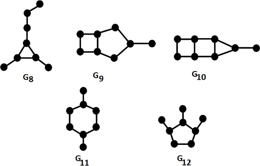 Figure 3 
NSSD graphs with 8 vertices.
