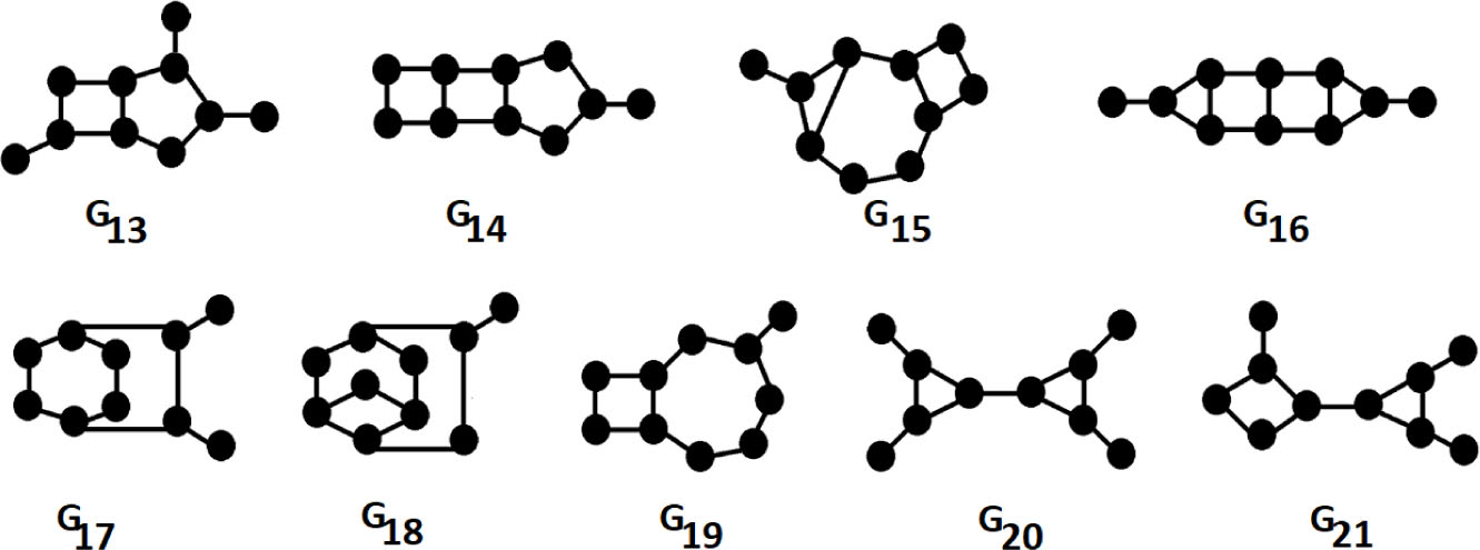 Figure 4 
NSSD graphs with 10 vertices.
